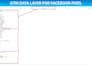 fix or setup facebook pixel meta conversion API capi and server side tracking